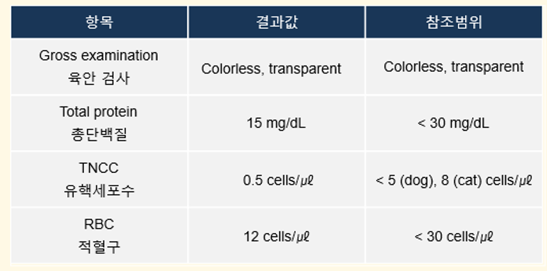 강아지 발작, 뇌수두증 환자 뇌척수액 검사 결과